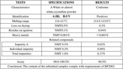 �������ԭ��ҩ������ⱨ�浥coaԭ��ҩ�������Ҷ���Դ