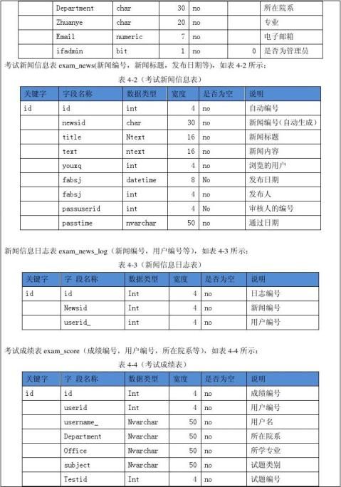 篇一管理信息系统实训报告2