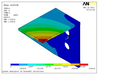 有限元分析和ansys实例报告