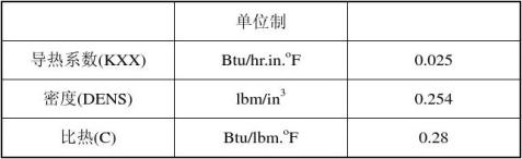 有限元分析和ansys实例报告