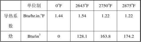 有限元分析和ansys实例报告