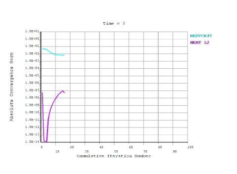 有限元分析和ansys实例报告