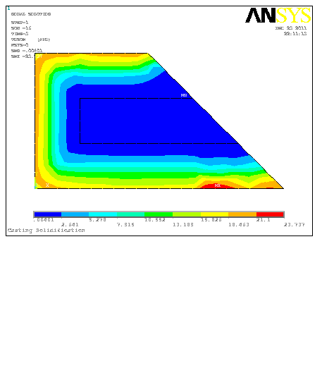 有限元分析和ansys实例报告