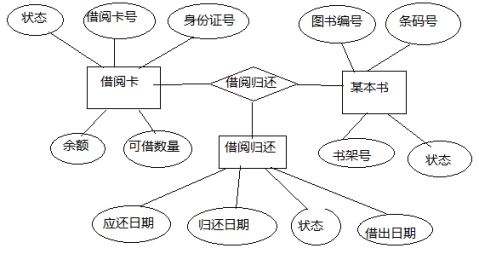 (讀者類型,可借數量,可借時間)某書(條碼號,書名,作者,價格,圖書類型