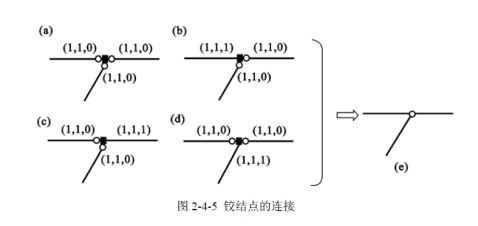 另外,在定義位移約束時,結點處的支座約束也是首先加在虛擬剛結點上