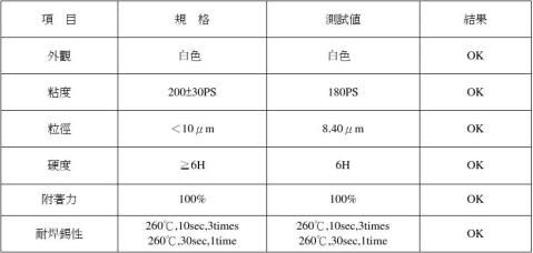 QA检验报告