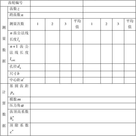 篇一大齿轮检测报告