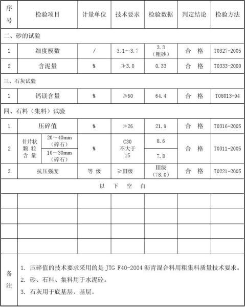 xxxxxx公路工程試驗檢測中心檢驗報告附表xxxxx公路工程試驗檢測中心