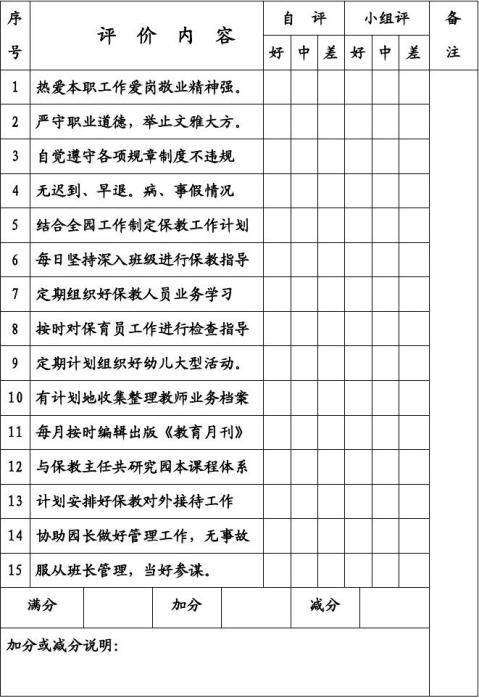 年 月工作人員工作質量考核評價表小星星雙語幼兒園