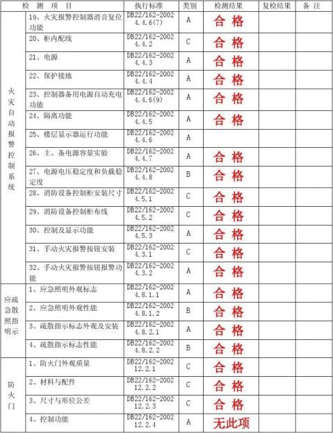 【消防器材检测报告】消防器材检测报告精选八篇_范文118