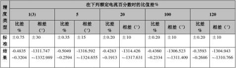 OCT系统测试报告