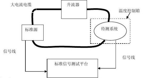 OCT系统测试报告