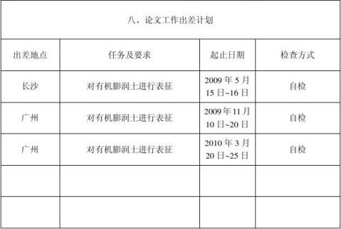 餘下全文篇六 :開題報告工作計劃表碩士學位論文工作計劃表研究生