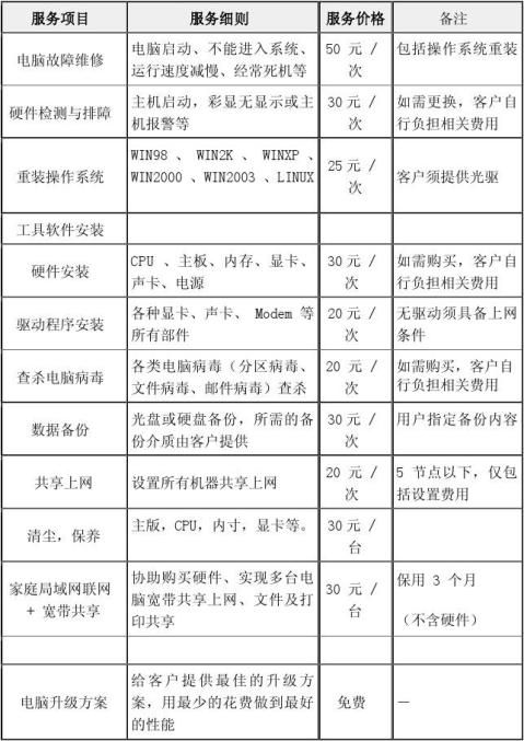 电脑维修价目表