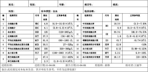 餘下全文篇八 :血常規檢查化驗單項目分析血常規檢查化驗單