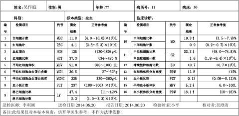 no:9…… ……餘下全文篇八 :血常規檢查化驗單項目分析