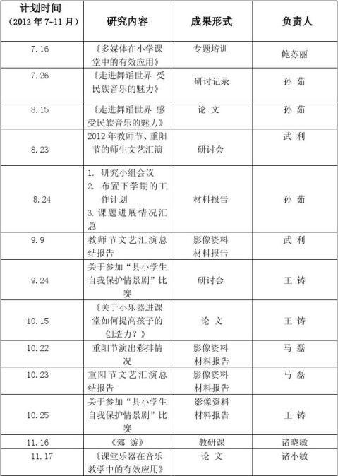 篇一课题研究进展情况汇报材料