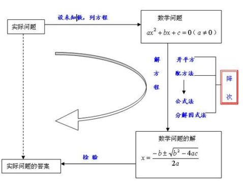 【初中數學知識點總結人教版】初中數學知識點總結人教版精選八篇