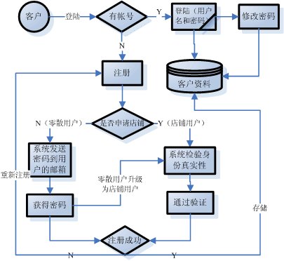 注册登录程序