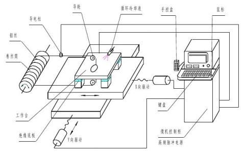 电火花线切割加工实验