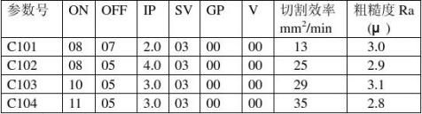 电火花线切割加工实验