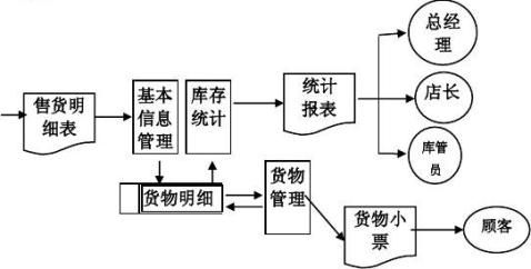 营业室                  库房                 系统室2,表格分配图