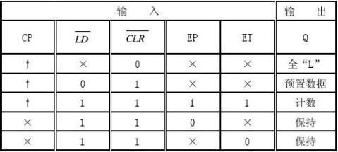 【总结使用集成计数器的体会】总结使用集成计数器的体会精选八篇_范