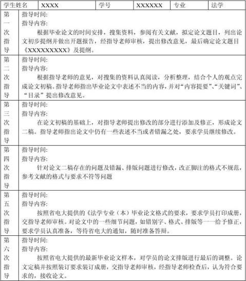 學生畢業設計(論文)評審表…… ……餘下全文篇六 :論文指導記錄範文