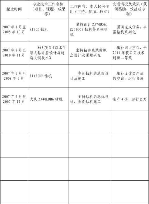 參考範本專業技術職務任職資格評審表