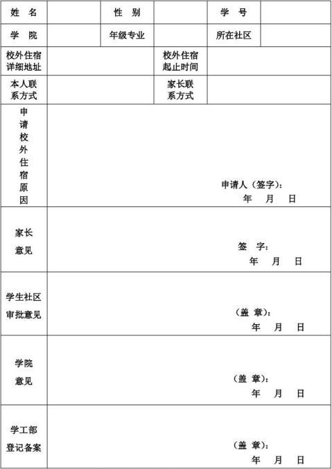 大学学生校外住宿申请书尊敬的学校领导:本人,10级国贸1023班学生,现