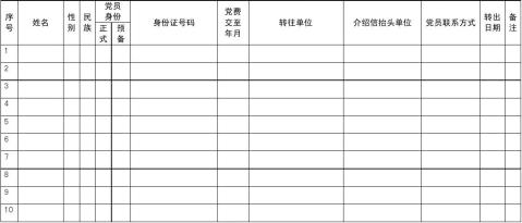 ����֯��ϵת��֪ͨ