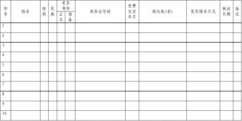 xxxx���ҵ������֯��ϵת��֪ͨ������֧1