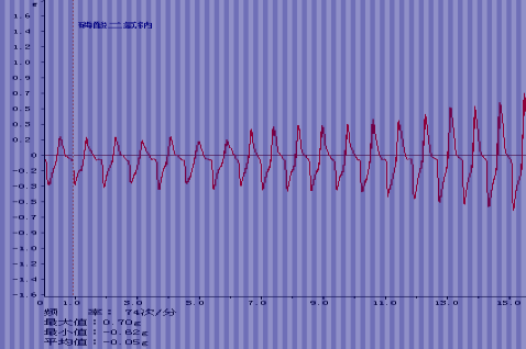 家兔呼吸曲线图及分析图片