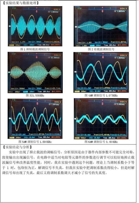 余下全文篇六:实验5 am调幅与解调实验报告现代通信原理