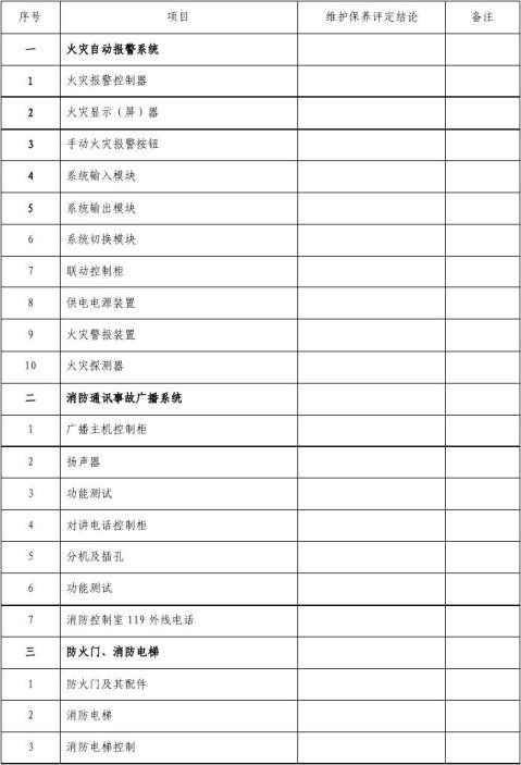 項目名稱:維護保養日期: 年 月 日維護保養報告建築消防設施項目