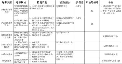 篇一xx食品藥品安全風險評估報告