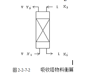 【化工原理吸收實驗報告】化工原理吸收實驗報告精選八篇_範文118