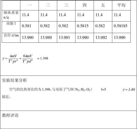 空氣比熱容比的測定實驗報告