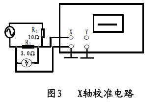 铁磁材料动态磁滞回线实验