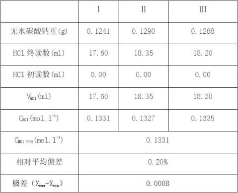 m式中 :  m — 无水碳酸钠的质量的准确数值,单位为克(g);v1— 盐酸