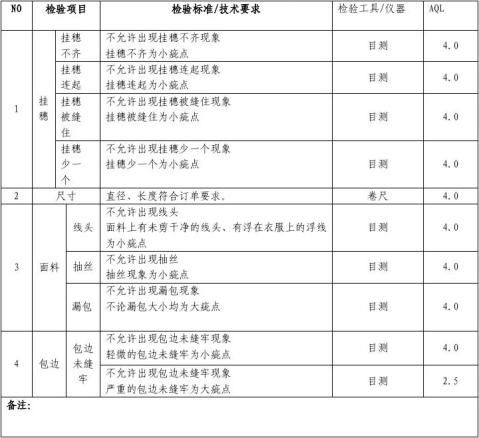 【窗簾檢驗報告】窗簾檢驗報告精選八篇_範文118