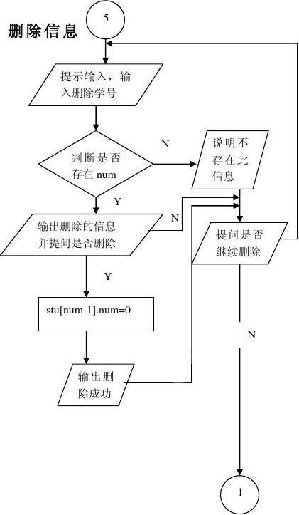 c語言學生信息管理系統課程設計報告