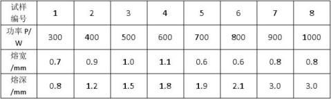 CO2���⺸�ӳ���ʵ�鱨��