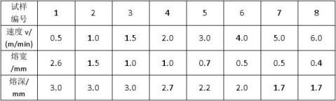 CO2���⺸�ӳ���ʵ�鱨��