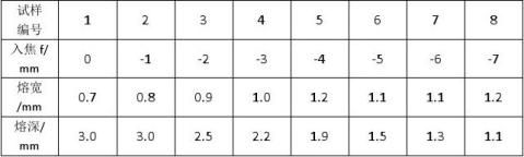 CO2���⺸�ӳ���ʵ�鱨��