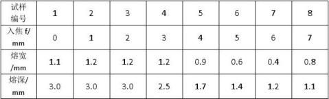 CO2���⺸�ӳ���ʵ�鱨��