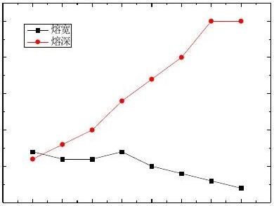 CO2���⺸�ӳ���ʵ�鱨��