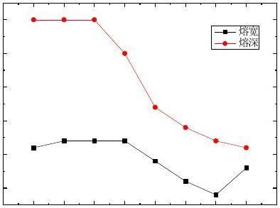CO2���⺸�ӳ���ʵ�鱨��