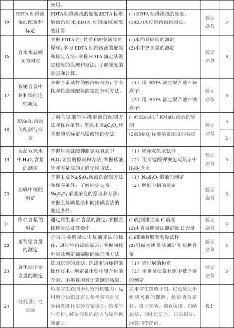 无机及分析化学实验大纲