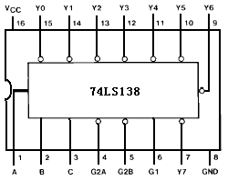 用74ls138和74ls20构成一位全减器1. 74ls138逻辑功能测试三,恃验